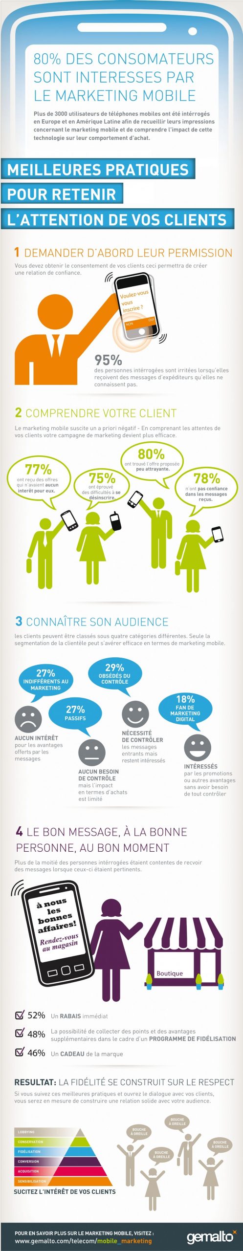 les bonnes pratiques marketing mobile f