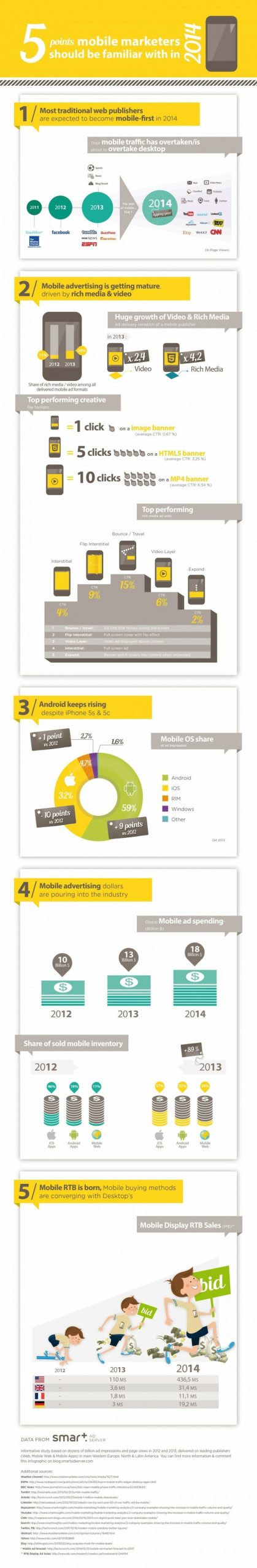 5 tendances marketing mobile 2014 infographie